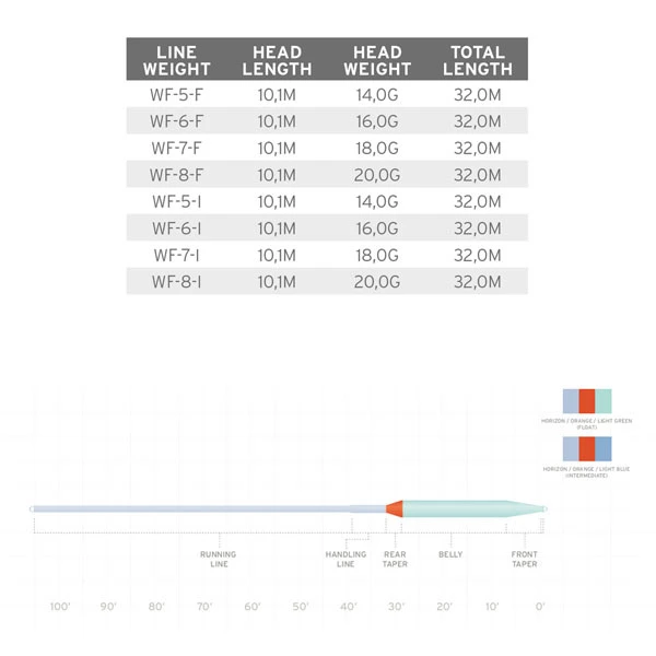 Scientific Anglers Mastery Volantis Integrated Float/Intermediate 2 Scientific Anglers Mastery Volantis Integrated Float/Intermediate - Afbeelding 2