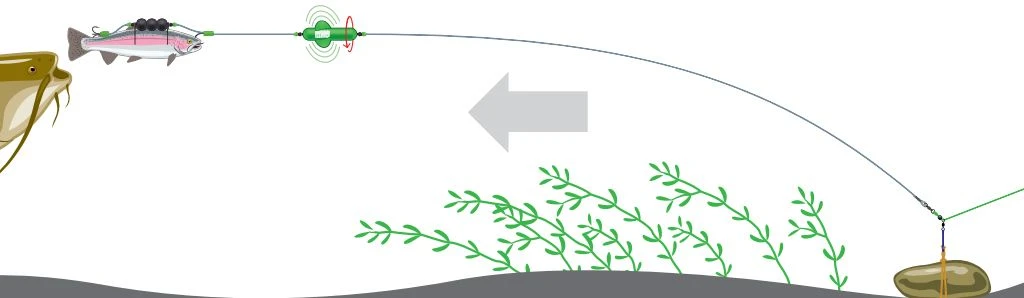 Screamin Profi River Rig - Deadbait 2 Screamin Profi River Rig - Deadbait - Afbeelding 2